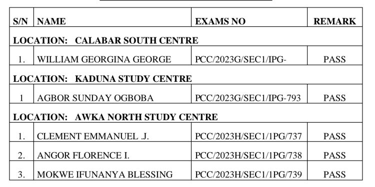 Forensic Institute Releases BATCH ‘H’ Examination Results